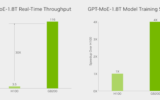 Nvidia Blackwell B200 GPU