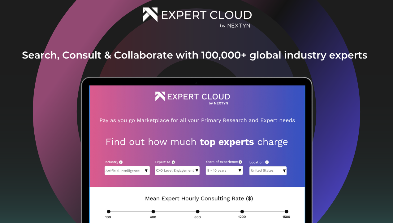 Expert Cloud by Nextyn