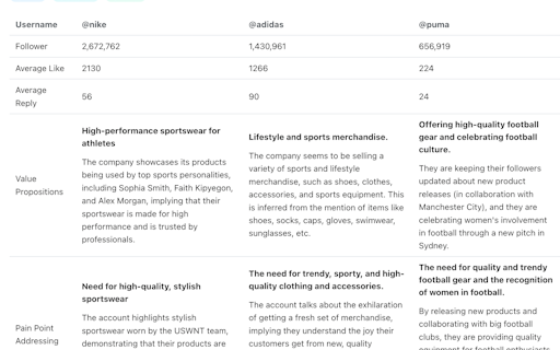 Threads Analytics