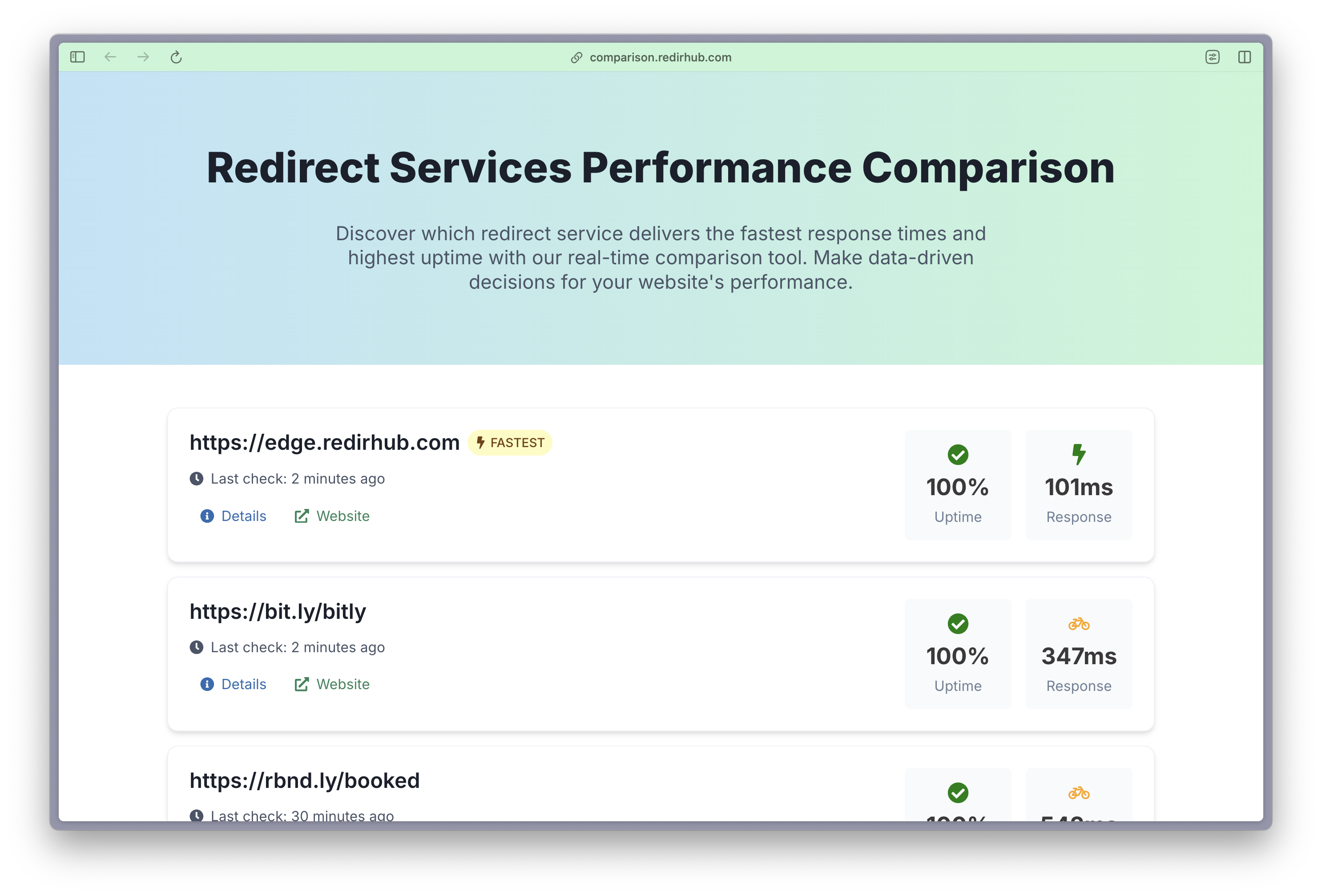 URL Redirect Services Compare