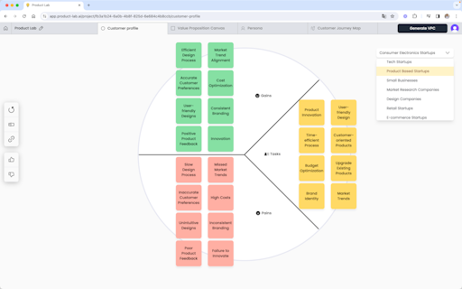 Product Lab Premium