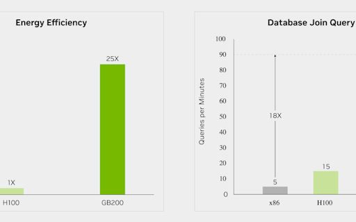 Nvidia Blackwell B200 GPU