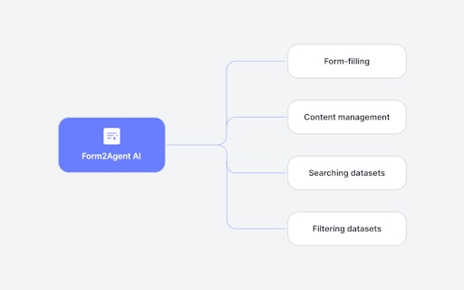 Form2Agent AI