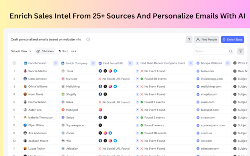 pipl.ai 2.0