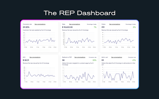 Rep AI: Sales Concierge for eCommerce