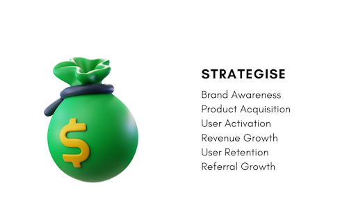 ROAS - AI Powered Growth Hacker