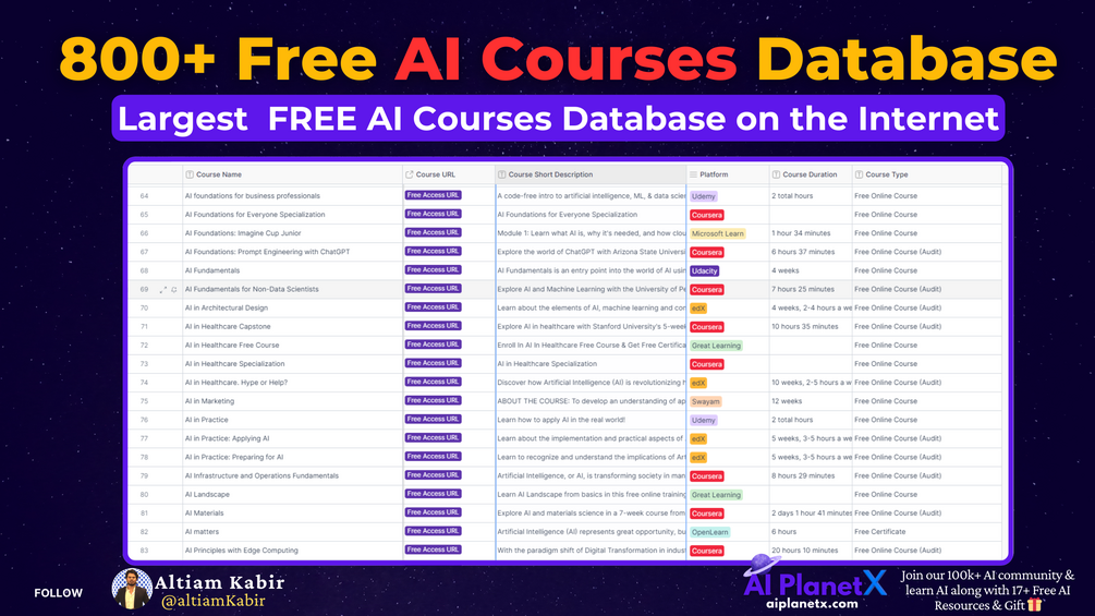 800+ Free AI Courses Database