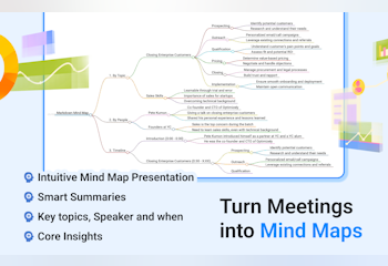 meetXcc: AI-Generated Detailed Mind Maps