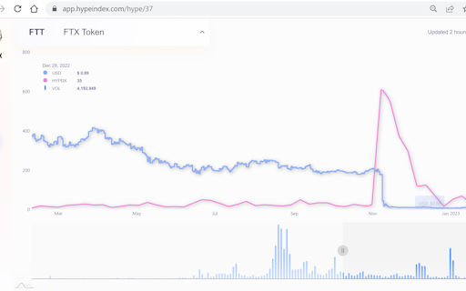 HypeIndex