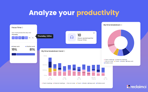 AI Productivity Analytics