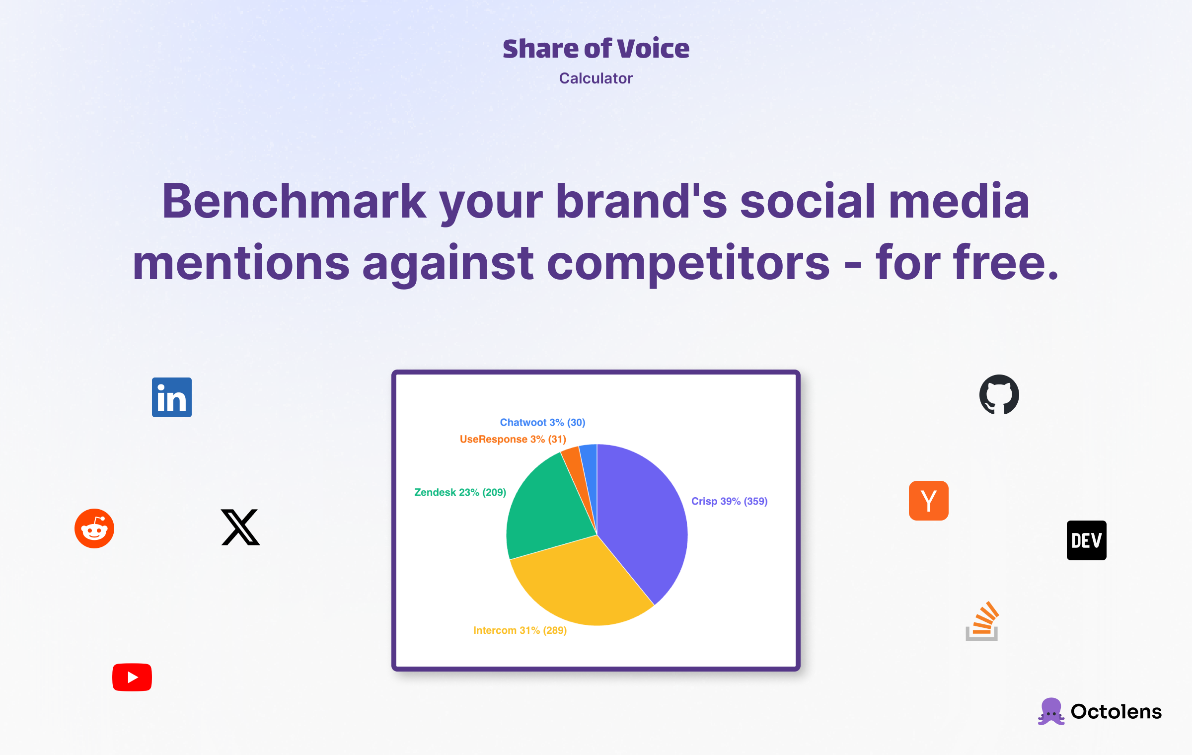 AI Share of Voice Calculator