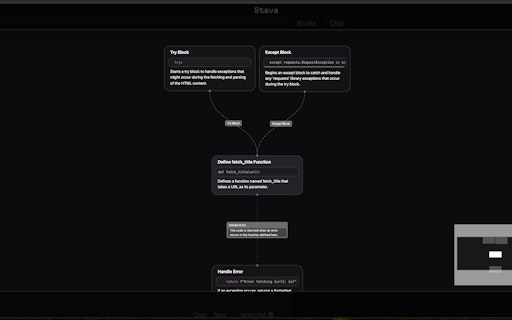 Stava.io