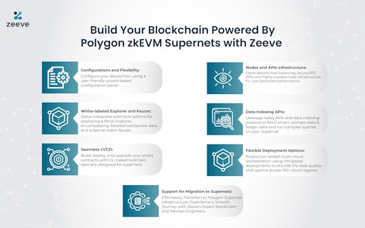 Zeeve RaaS for Polygon zkEVM Supernets