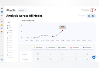 Free CLAT Mock Test Series