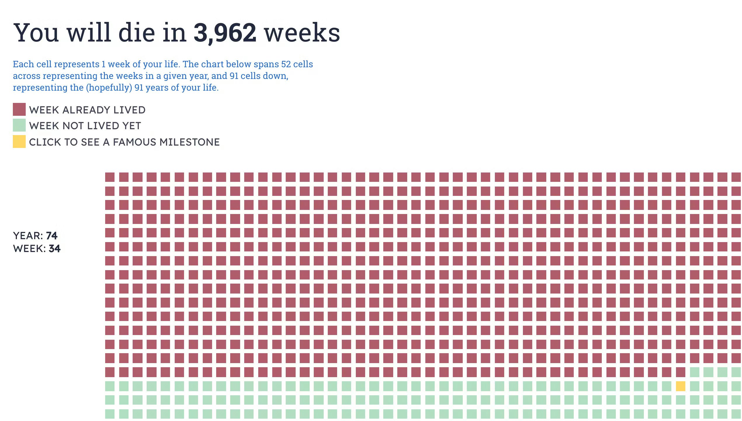 You Will Die in X Weeks 2.0