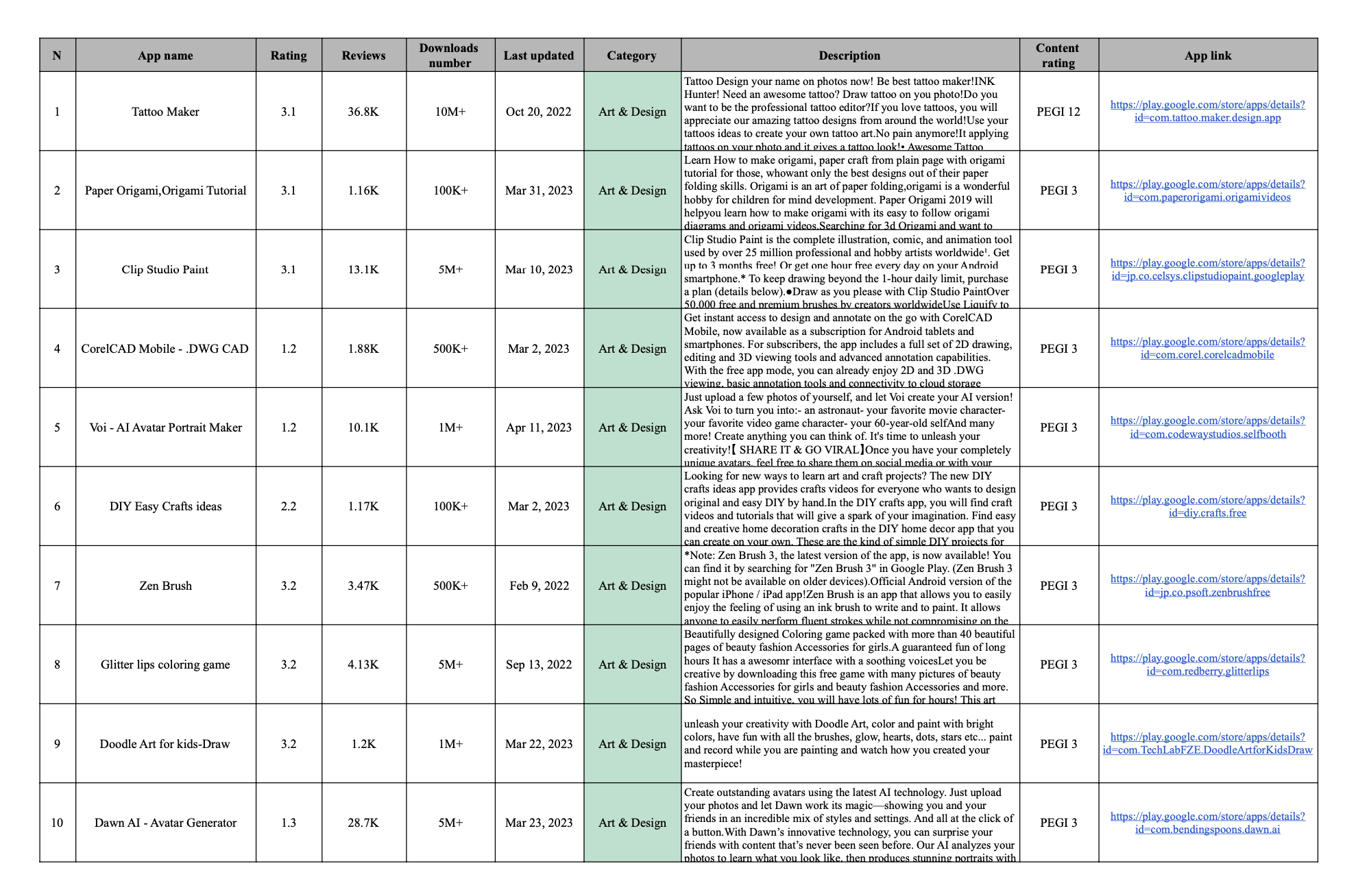 3000+ Android App Ideas - 2023