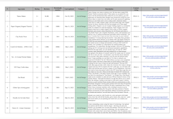 3000+ Android App Ideas - 2023