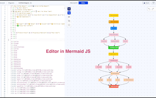 Mermaid AI