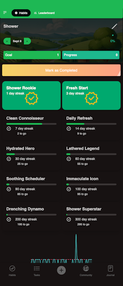 YourHabitBuddy