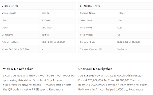 YouTube Video Analytics Checker