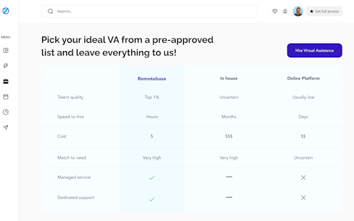 Virtual Assistants by Remotebase