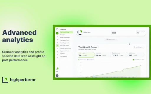 Highperformr for Teams