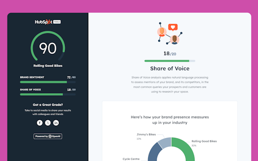 AI Search Grader