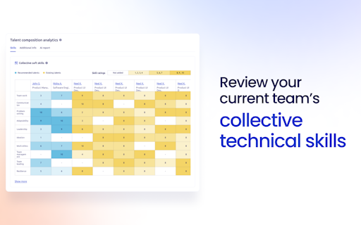 Team Analytics by CodeMonk.ai