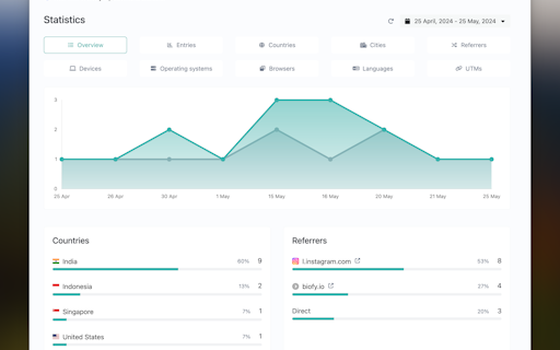 Biofy.io 2.0