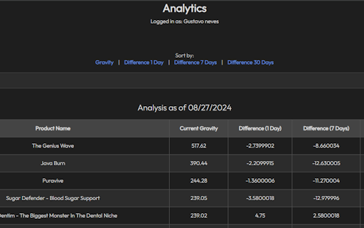 InnevoMetrics