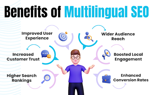 MultiLipi: Top Multilingual SEO Tool