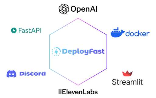 DeployFast