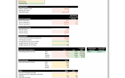 SaaS Financial Model
