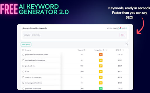 AI Keyword Tool