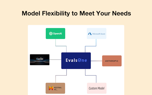 EvalsOne