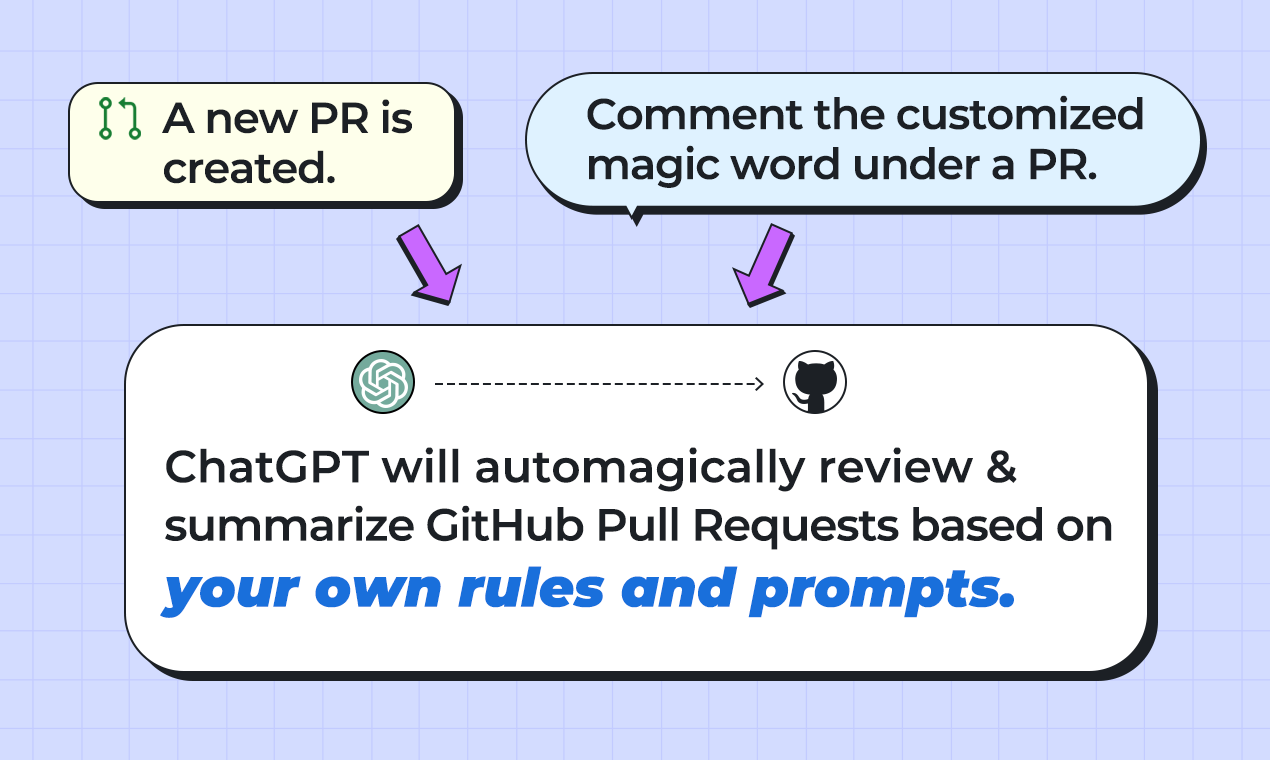 GPT Nitro for Github PR