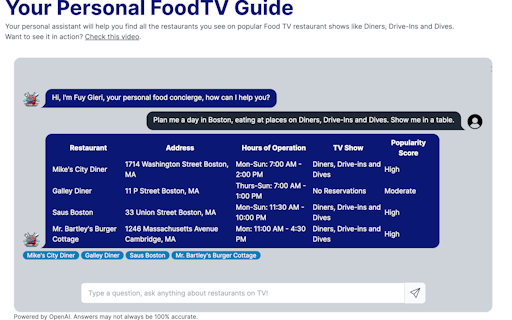 TVFoodMaps