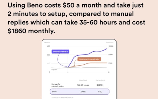 Beno.one