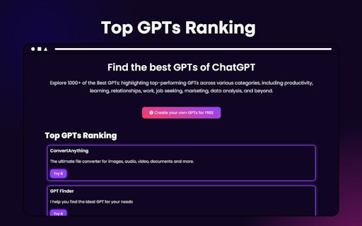 Top GPTs