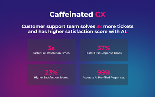 Zendesk AI by Caffeinated CX