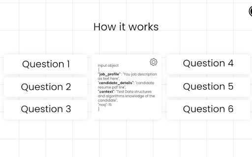 Question API by Whitetable.ai