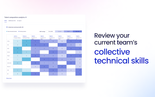 Team Analytics by CodeMonk.ai