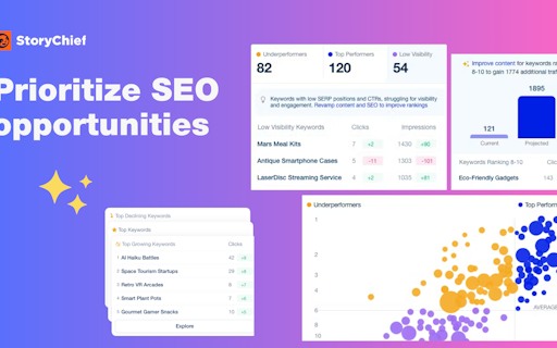 Keyword Performance Tracker