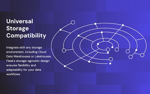 Fleak AI Workflows