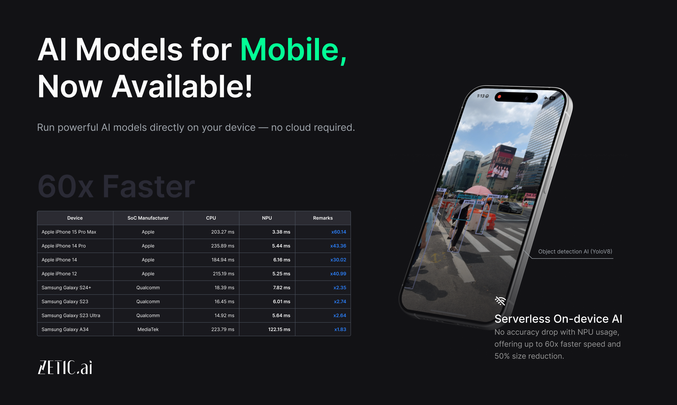 ZETIC.MLange for Vision AI