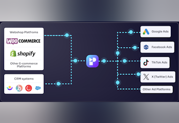 Persio - Conversion Tracking