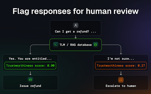 Trustworthy Language Model (TLM)