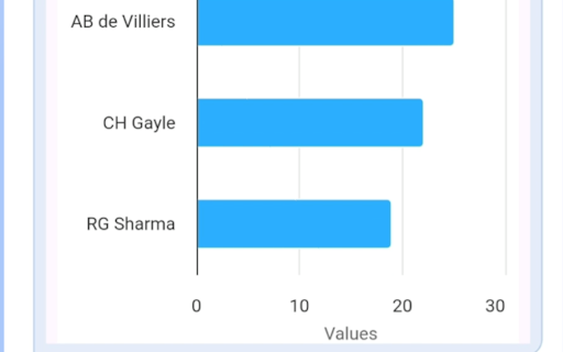 Haiva Analytics for SQL Databases