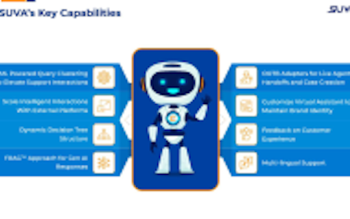 SearchUnify Virtual Assistant