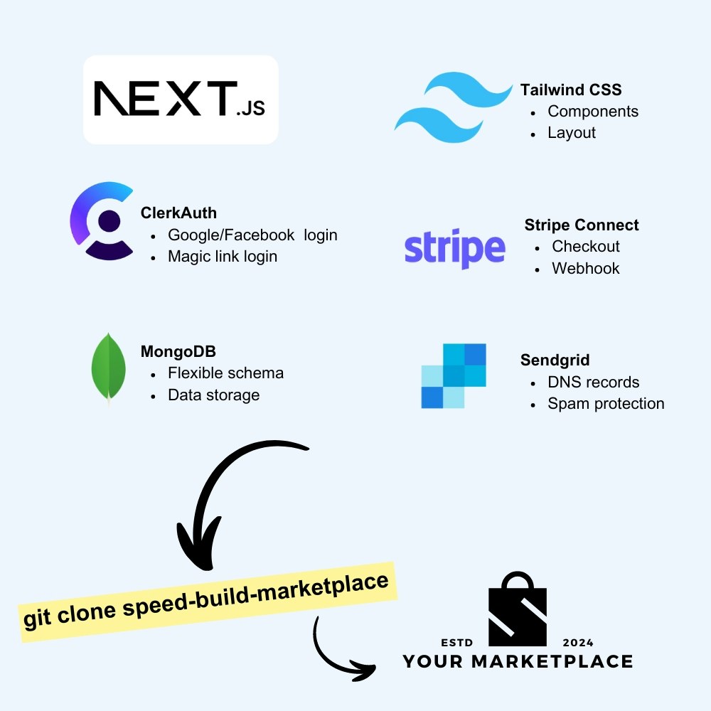 Speed Build Marketplace